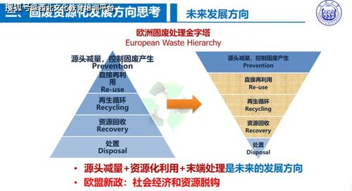 后疫情时代,如何实现固废的高效资源化
