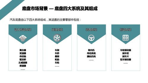 2021上海汽车底盘系统与制造工程技术展会amee