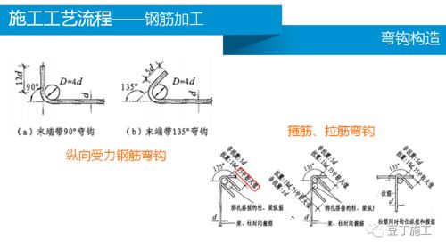 大国企的钢筋工程施工技术管理要点讲解,果然都是精华