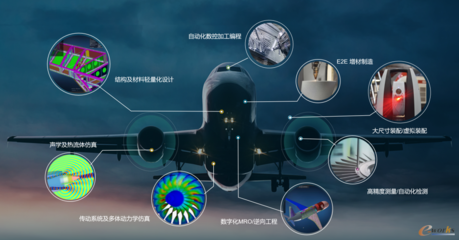 直播预告|释放数据动能,加速航空质量数据管理进程