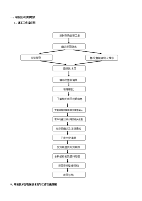 工程部技术人员出差工作职责与作业流程