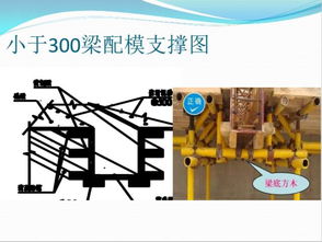 精品 模板工程施工技术制作安装要点解析 附配模图